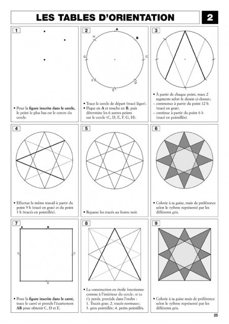Compas pour les cours de géométrie et le dessin technique